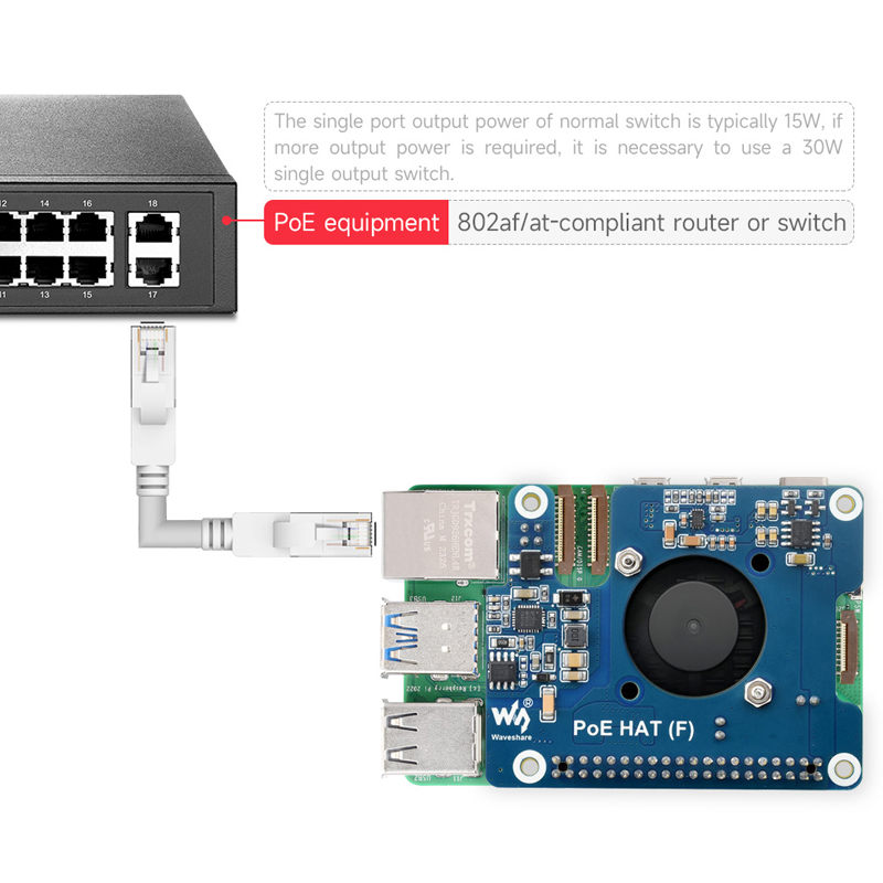 Raspberry Pi 5 PoE HAT (F) 802 - Argon One V3 M.2 Nvme Case のレビューと価格